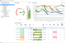 Entalysis KPI dashboard